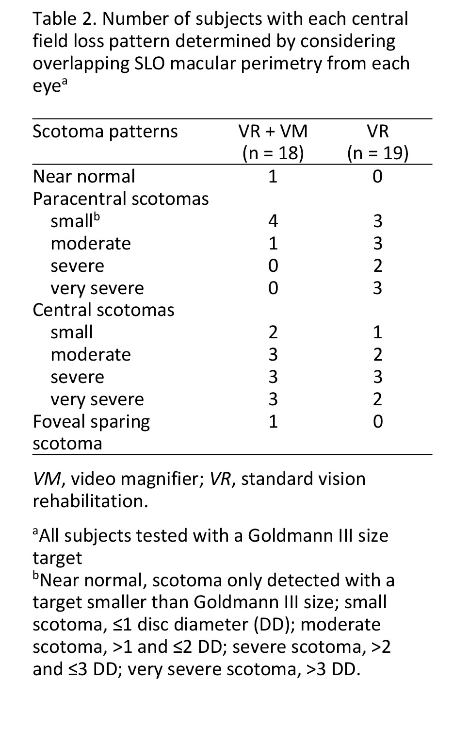 graphic file with name DJO-14-115_Table2_18_75p.jpg