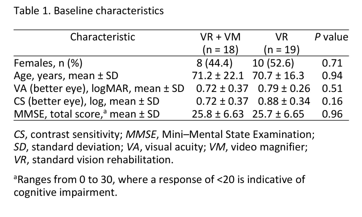 graphic file with name DJO-14-115_Table1_25p.jpg