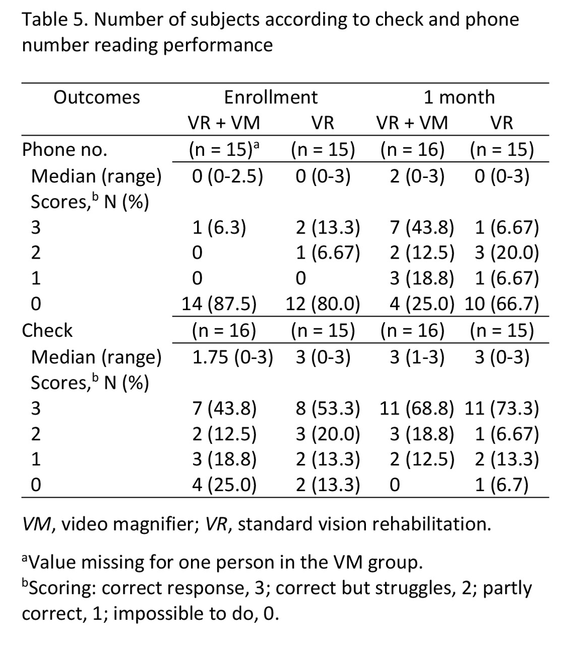 graphic file with name DJO-14-115_Table5_22_5p.jpg