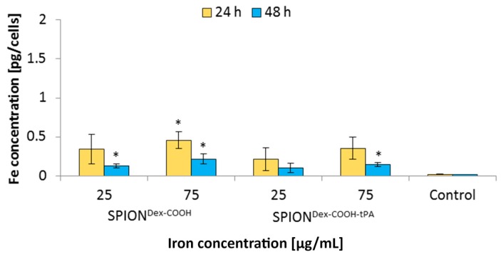 Figure 13