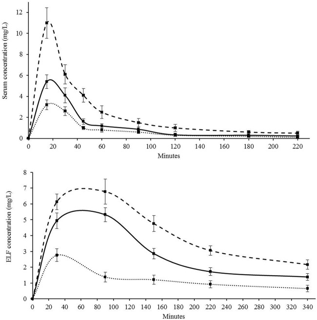 FIG 2