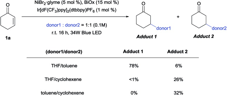 Scheme 5