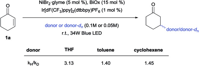 Scheme 6