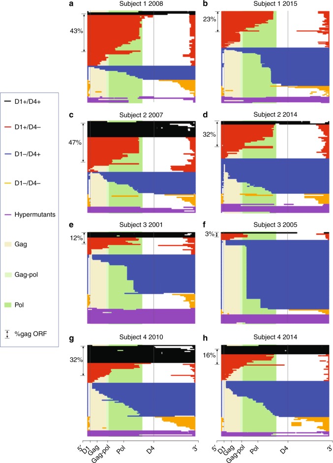 Fig. 4