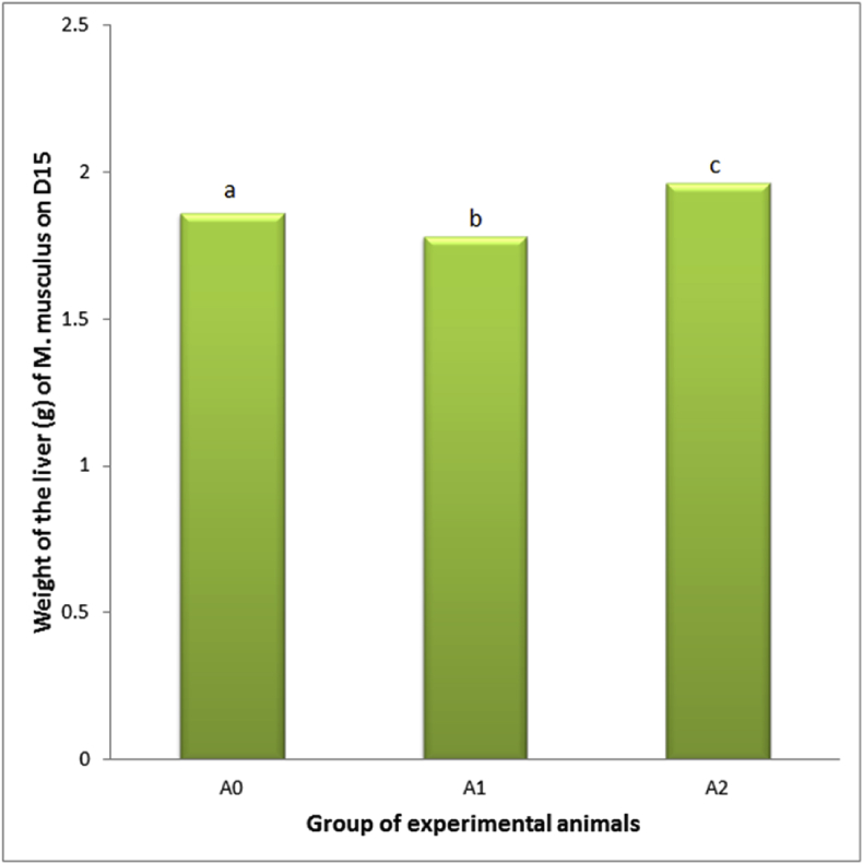 Fig. 4