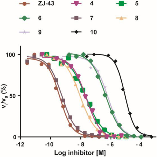 Fig. 3.