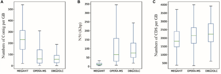 FIGURE 4