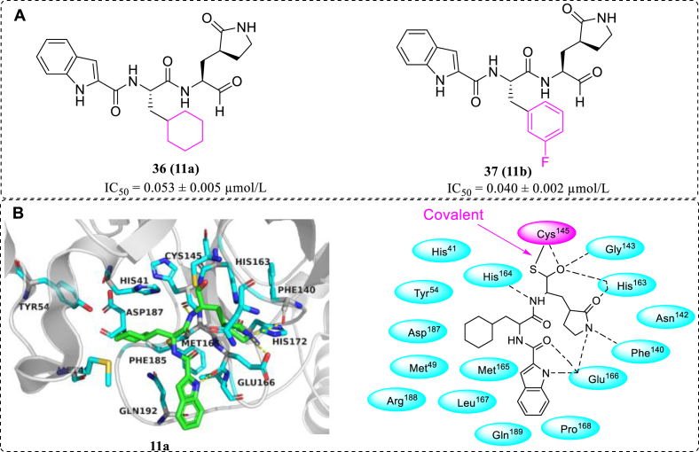 Figure 14