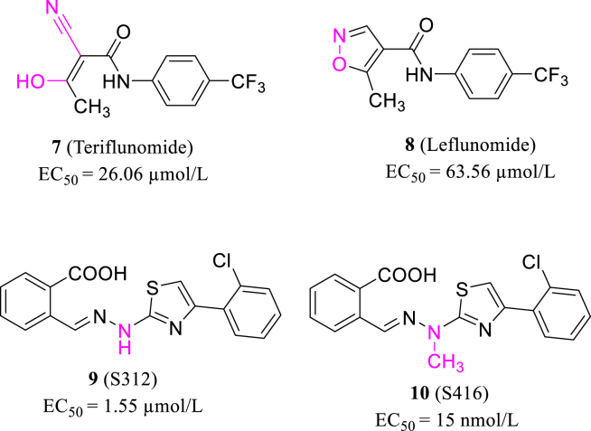 Figure 3