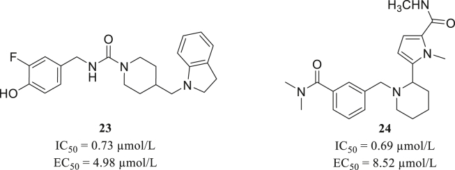 Figure 10