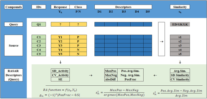 Fig. 1