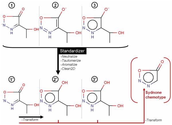 Figure 4