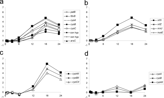 Fig. 7.