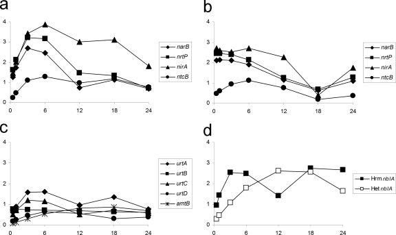 Fig. 3.