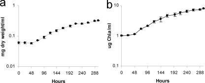 Fig. 9.