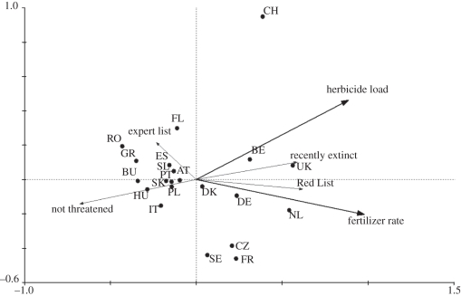 Figure 4.