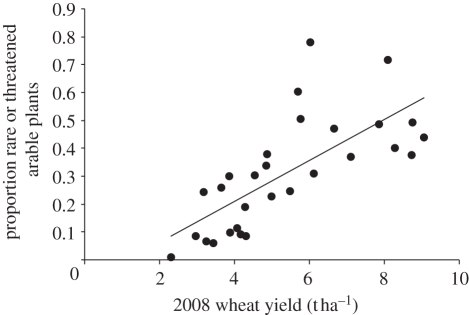 Figure 3.