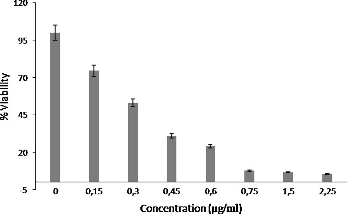 Fig. 2