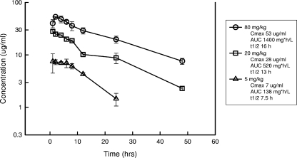 FIG. 1.