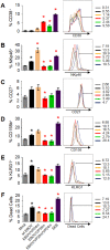 Fig 10