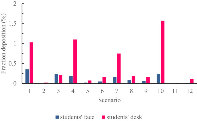 Fig. 10