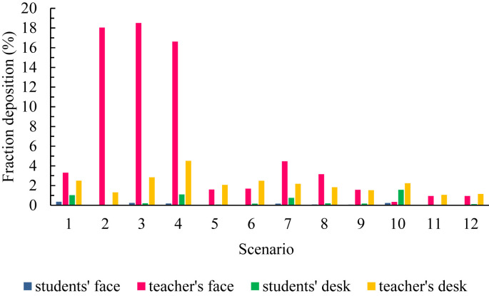 Fig. 12