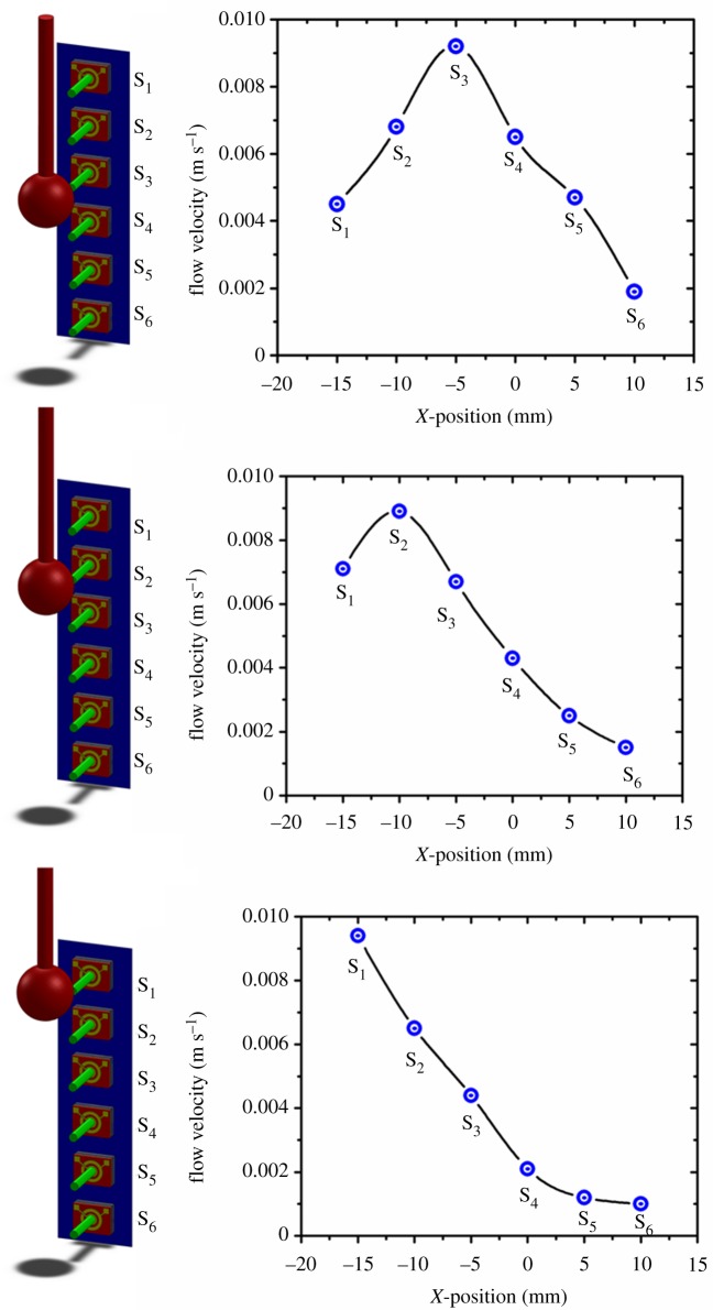 Figure 11.