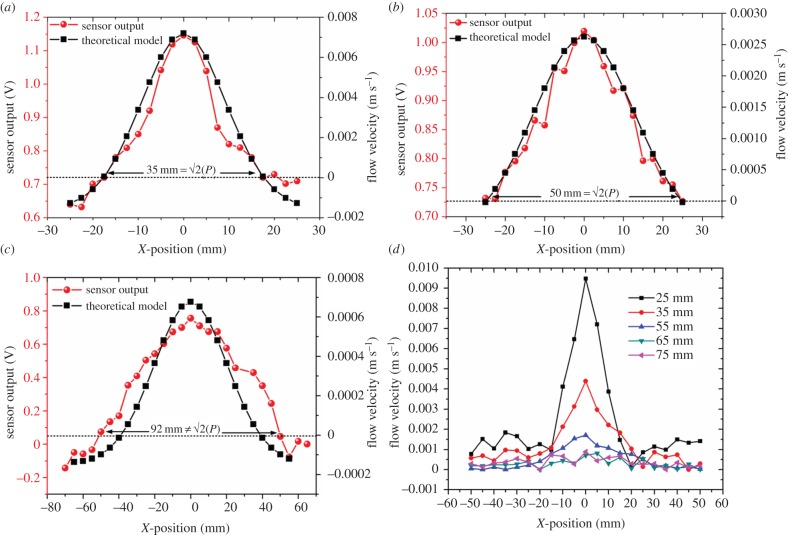 Figure 10.