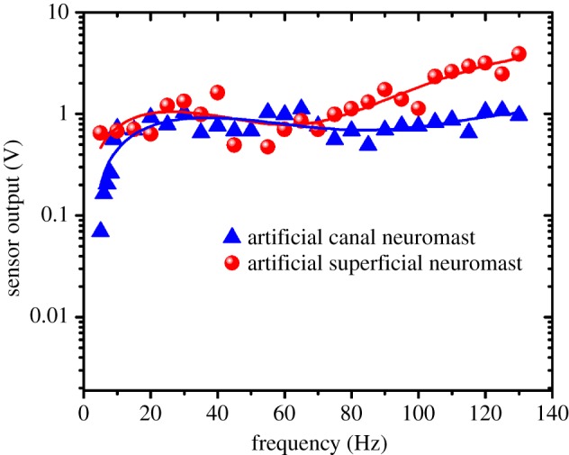 Figure 13.