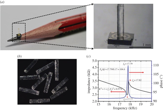 Figure 5.