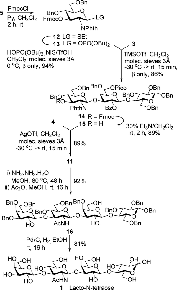 Scheme 3.