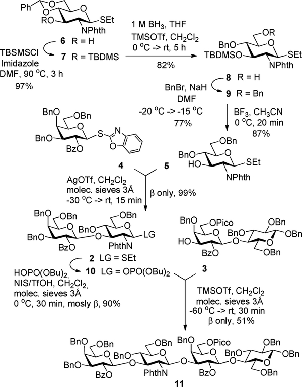 Scheme 2.