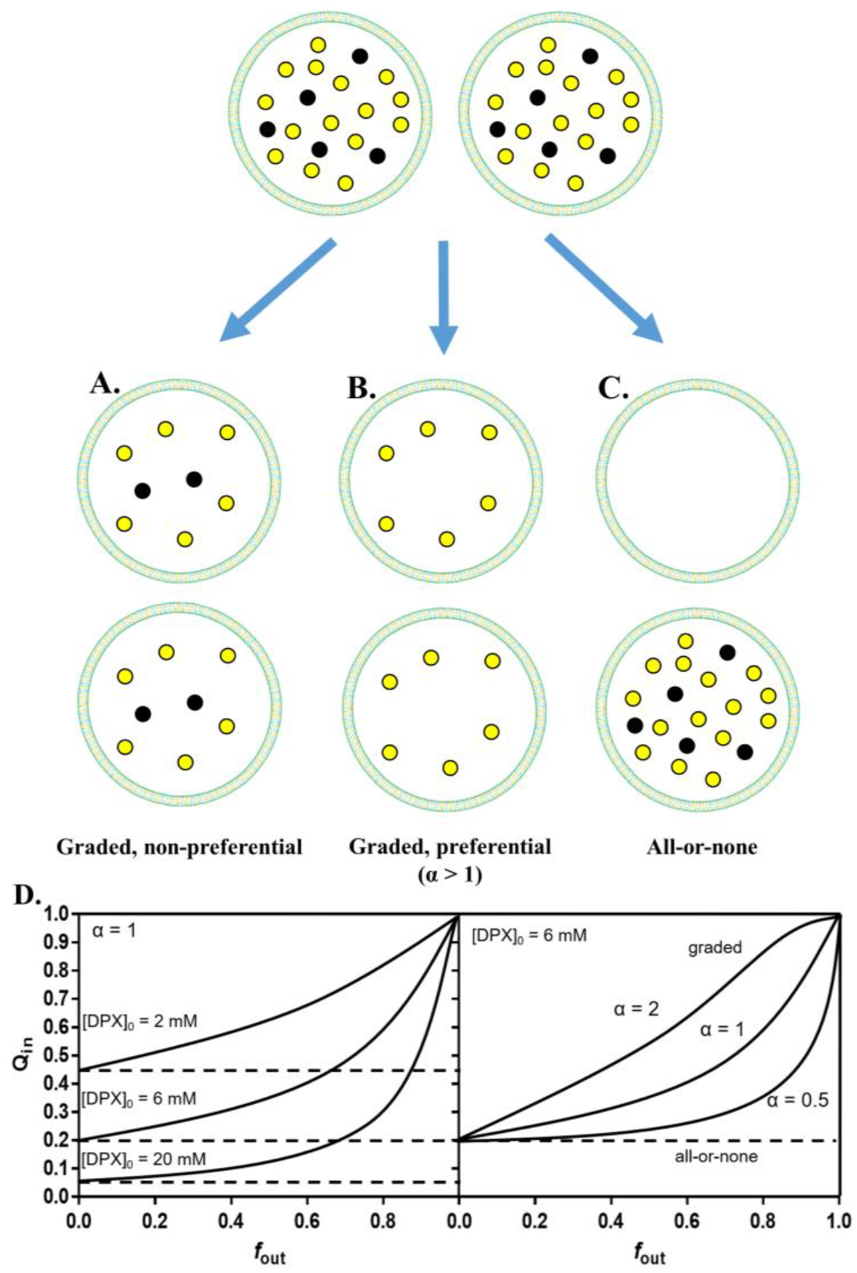 Figure 9.