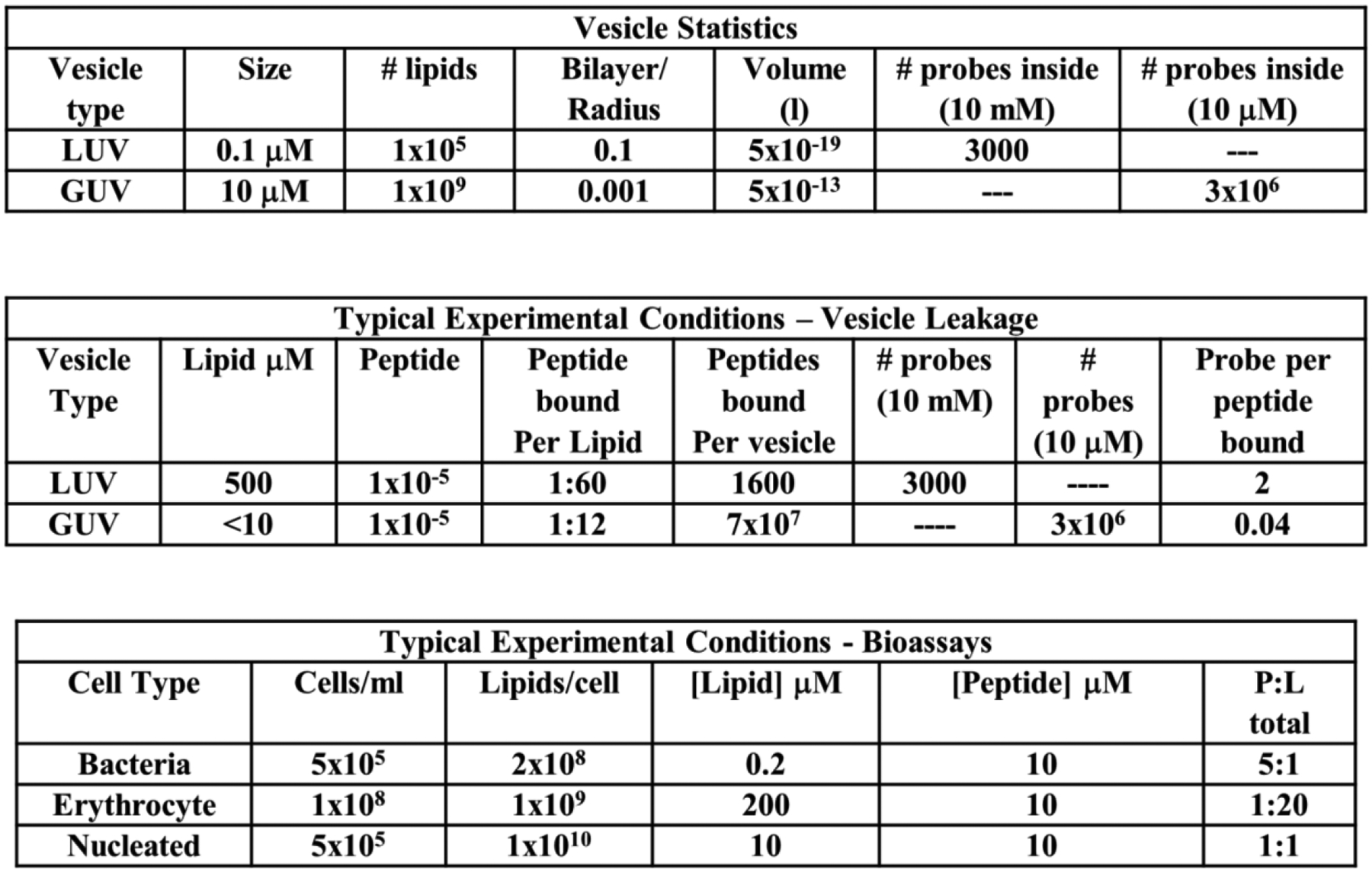 Figure 18.