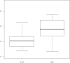 FIG 1