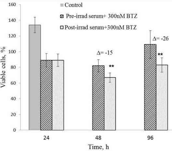 Figure 2: