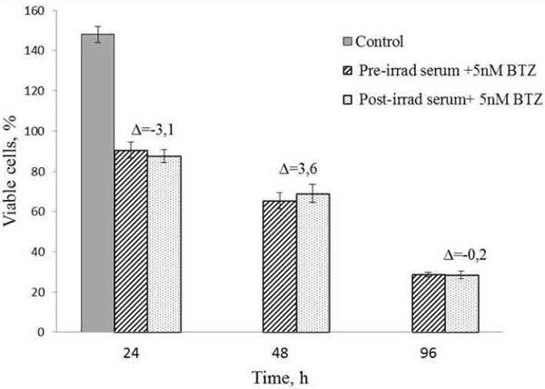 Figure 3: