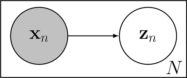 Figure 2: