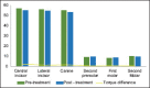 Graph 2