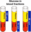 Figure 11.