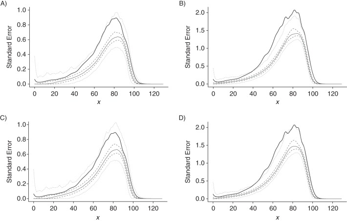 Appendix Figure 1.