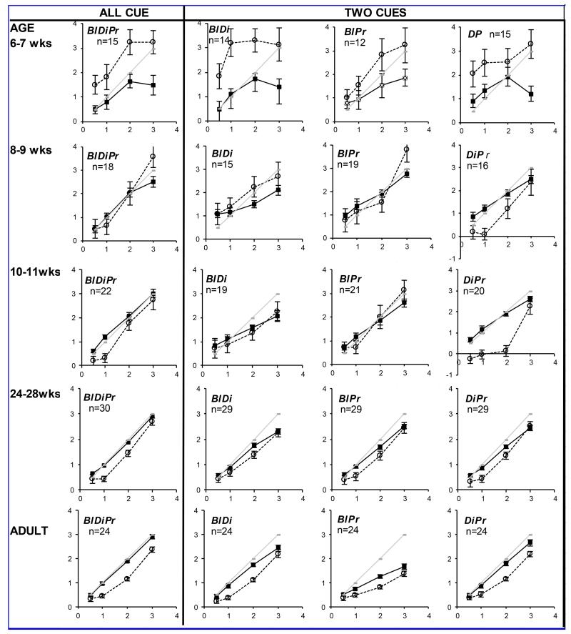 Figures 4A and 4B