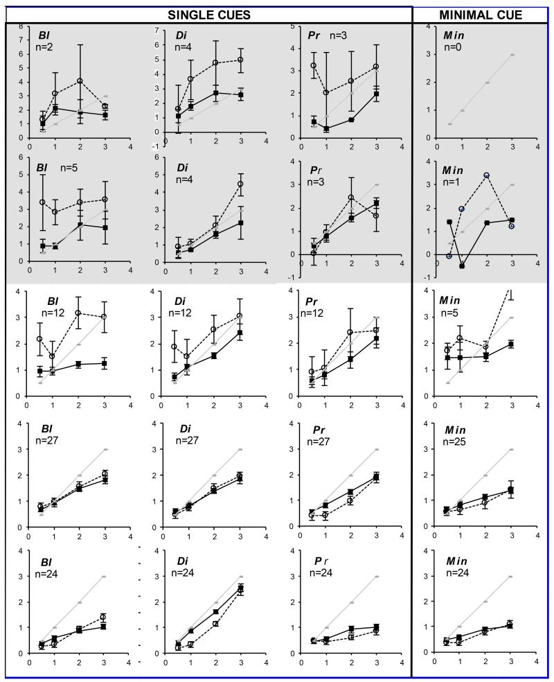 Figures 4A and 4B