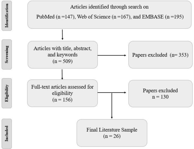 Fig. 1: