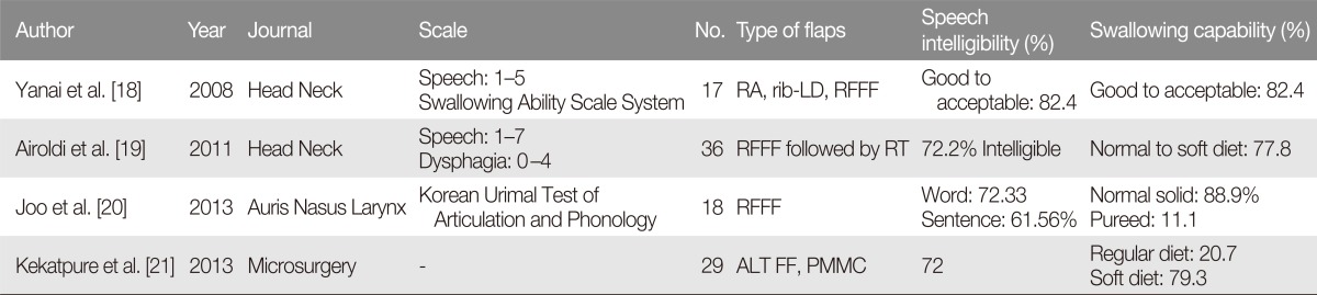 graphic file with name acfs-17-45-i001.jpg