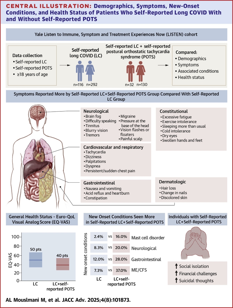 Central Illustration