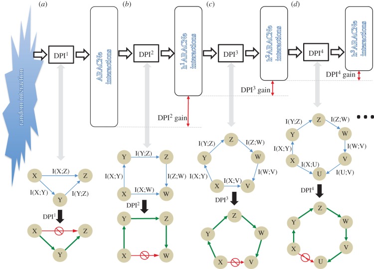 Figure 1.