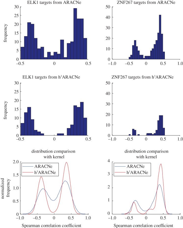 Figure 3.