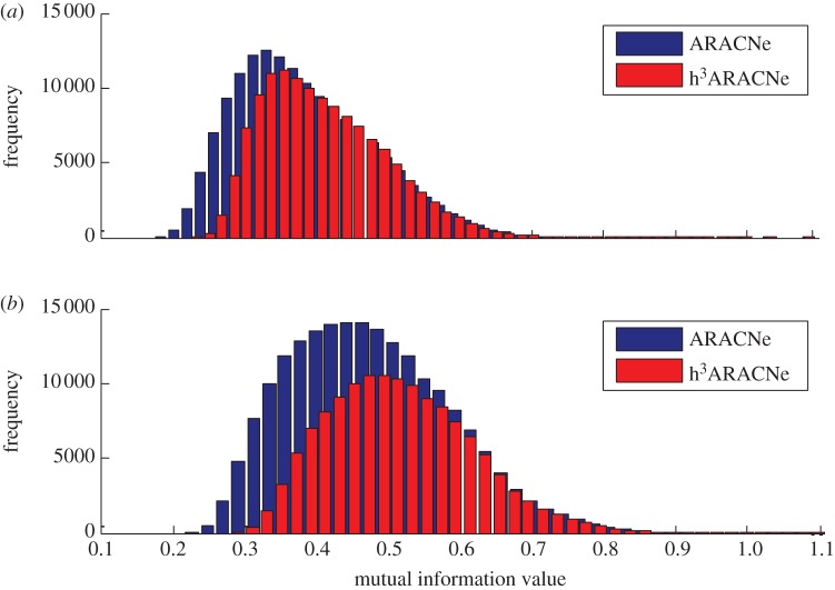 Figure 2.