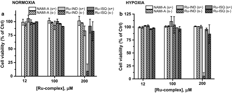 Fig. 2